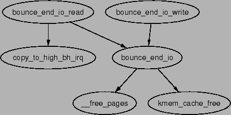 \includegraphics[width=10cm]{graphs/bounce_end_io_read.ps}