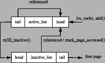 \includegraphics[width=12cm]{graphs/lrulist.ps}