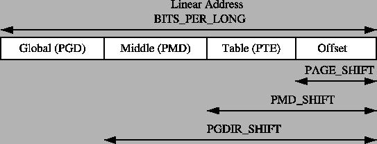 \includegraphics[width=12cm]{graphs/address_size_macros.ps}