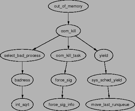 \includegraphics[width=10cm]{graphs/out_of_memory.ps}