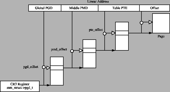 \includegraphics[width=15cm]{graphs/page_table_macros.ps}