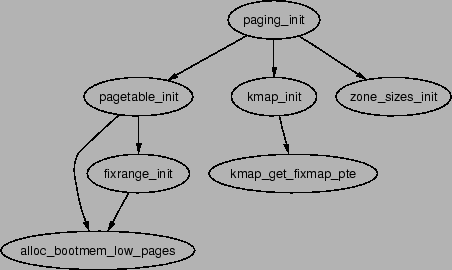 \includegraphics[width=10cm]{graphs/paging_init.ps}