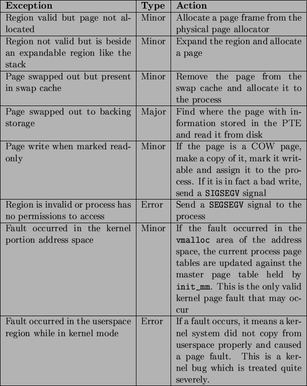 \begin{table}\ \begin{center}
\begin{tabularx}{13.5cm}{\vert X\vert l\vert X\ve...
...ated quite
severely. \\
\par\hline
\end{tabularx}
\end{center} \end{table}