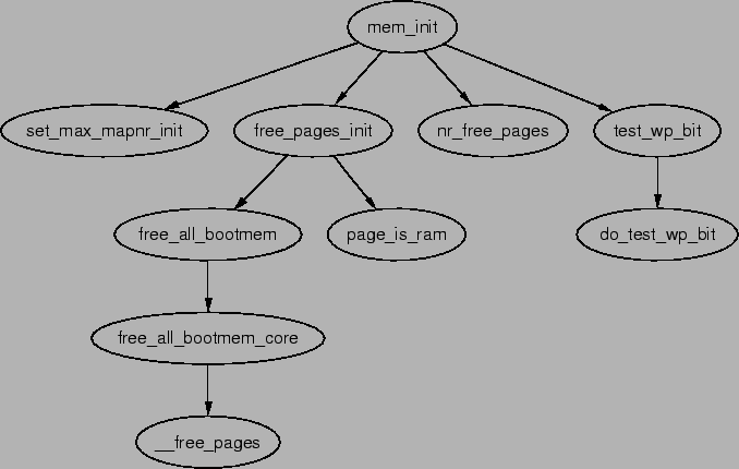 \includegraphics[width=15cm]{graphs/mem_init.ps}