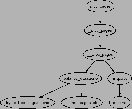 \includegraphics[width=10cm]{graphs/alloc_pages.ps}