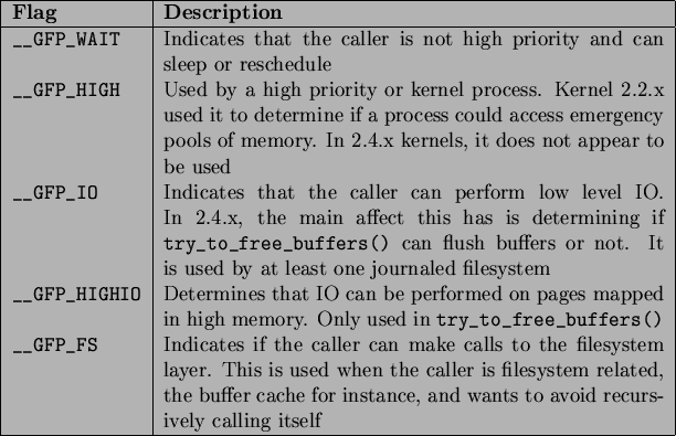 \begin{table}\begin{center}
\begin{tabularx}{13.5cm}{\vert l\vert X\vert}
\hl...
...sively calling itself \\
\par\hline
\end{tabularx}
\end{center} \end{table}