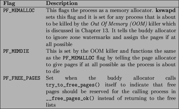 \begin{table}
% latex2html id marker 7292
\begin{center}
\begin{tabularx}{13.5...
...ng to the
free lists \\
\par\hline
\end{tabularx}
\end{center} \end{table}