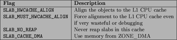 \begin{table}\begin{center}
\begin{tabularx}{13.5cm}{\vert l\vert X\vert}
\hl...
...se memory from ZONE\_DMA \\
\hline
\end{tabularx}
\end{center} \end{table}