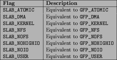 \begin{table}\begin{center}
\begin{tabularx}{8.88cm}{\vert l\vert l\vert}
\hl...
...o \texttt{GFP\_USER} \\
\par\hline
\end{tabularx}
\end{center} \end{table}