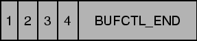 \includegraphics[]{graphs/bufctl_init.ps}