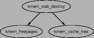 \includegraphics[width=7cm]{graphs/kmem_slab_destroy.ps}